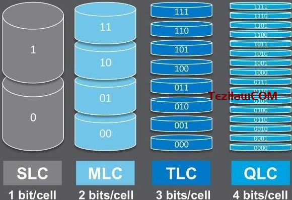 图片[1]-关于常见的U盘储存颗粒SLC，MLC，TLC，QLC区别和简单介绍-特资啦！个人资源分享站