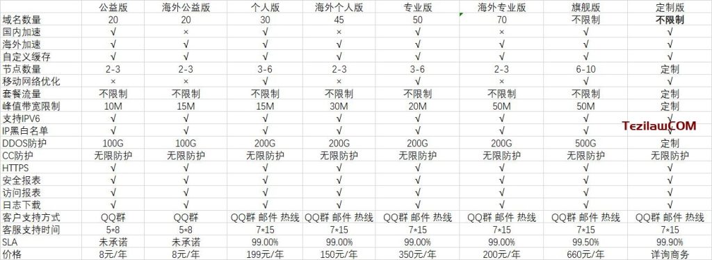 图片[2]-火毅盾免费套餐和付费套餐对比，寻找你适合的套餐！-特资啦！个人资源分享站