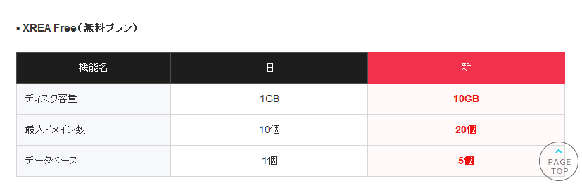 图片[3]-Xrea 提供 10GB容量 5G每日流量 免费日本空间申请-特资啦！个人资源分享站