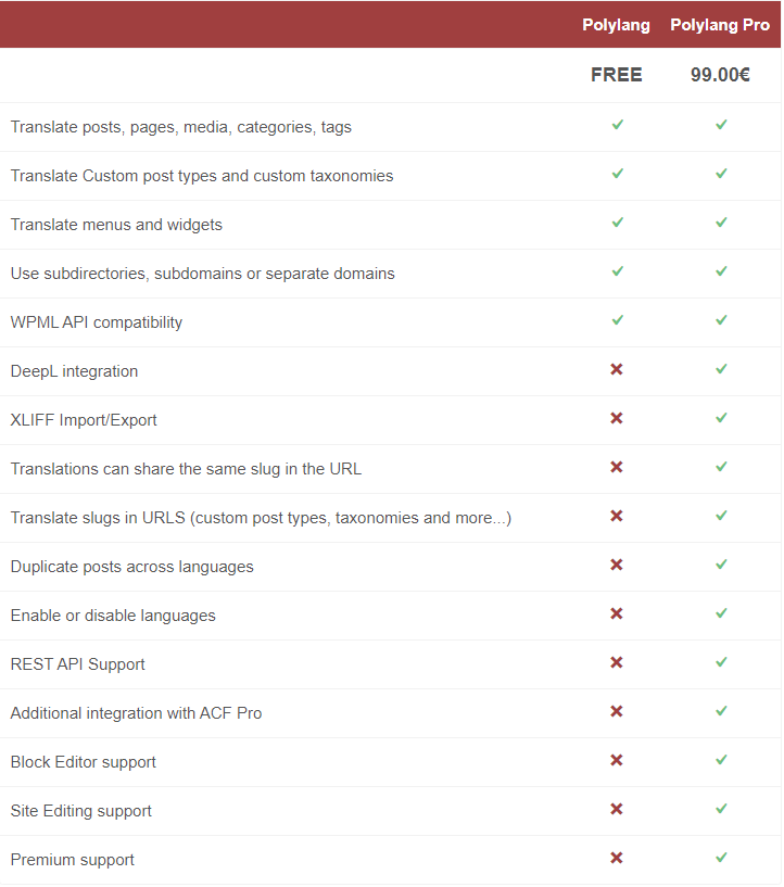 图片[2]-WordPress多语言插件 Polylang Pro v3.6.4 破解版下载-特资啦！个人资源分享站