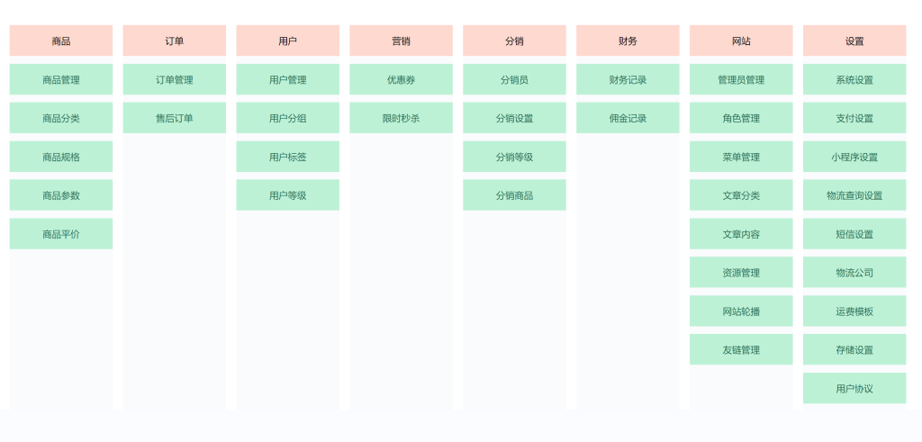 图片[2]-SparkShop星火商城B2C Thinkphp与elementui 开源可商用高性能商城系统-特资啦！个人资源分享站